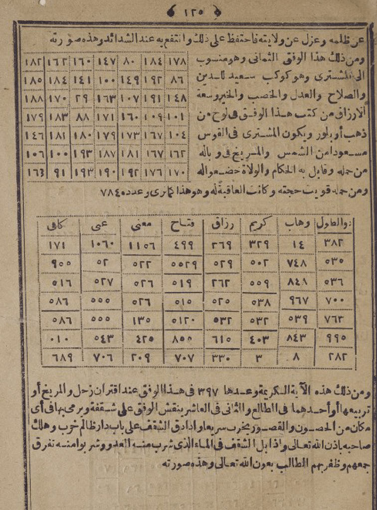 1000 kat daha tesirli ve faziletli HACET NAMAZI uydurma mı? — 9